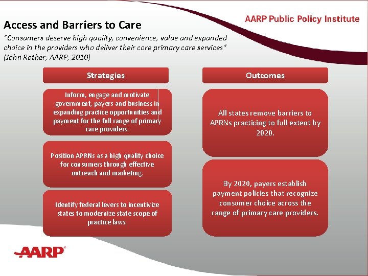 Access and Barriers to Care “Consumers deserve high quality, convenience, value and expanded choice