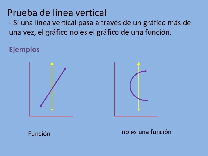 Prueba de línea vertical - Si una línea vertical pasa a través de un