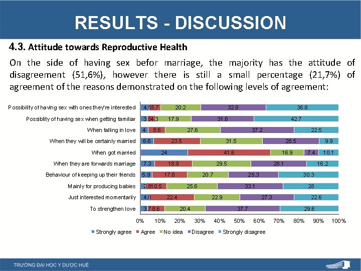 RESULTS - DISCUSSION 4. 3. Attitude towards Reproductive Health On the side of having