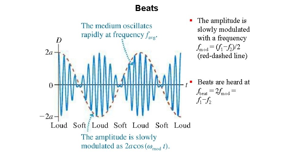 Beats § The amplitude is slowly modulated with a frequency fmod = (f 1−f