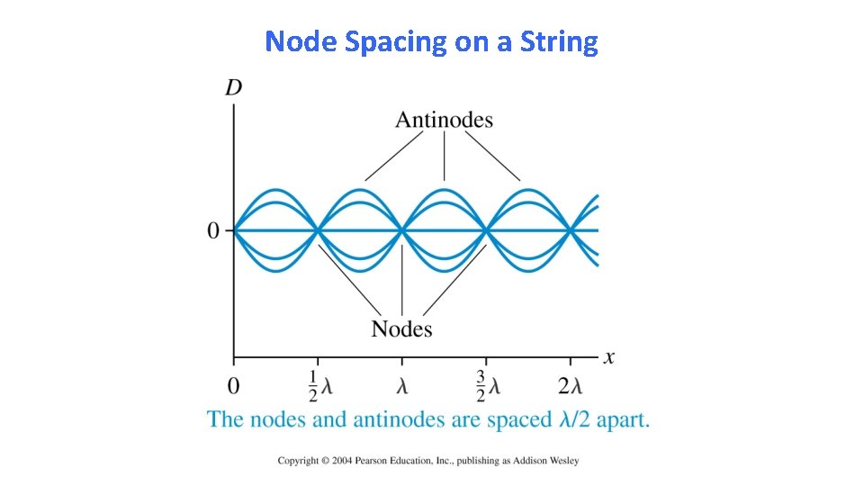 Node Spacing on a String 