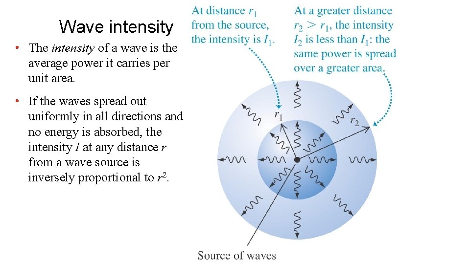 Wave intensity • The intensity of a wave is the average power it carries
