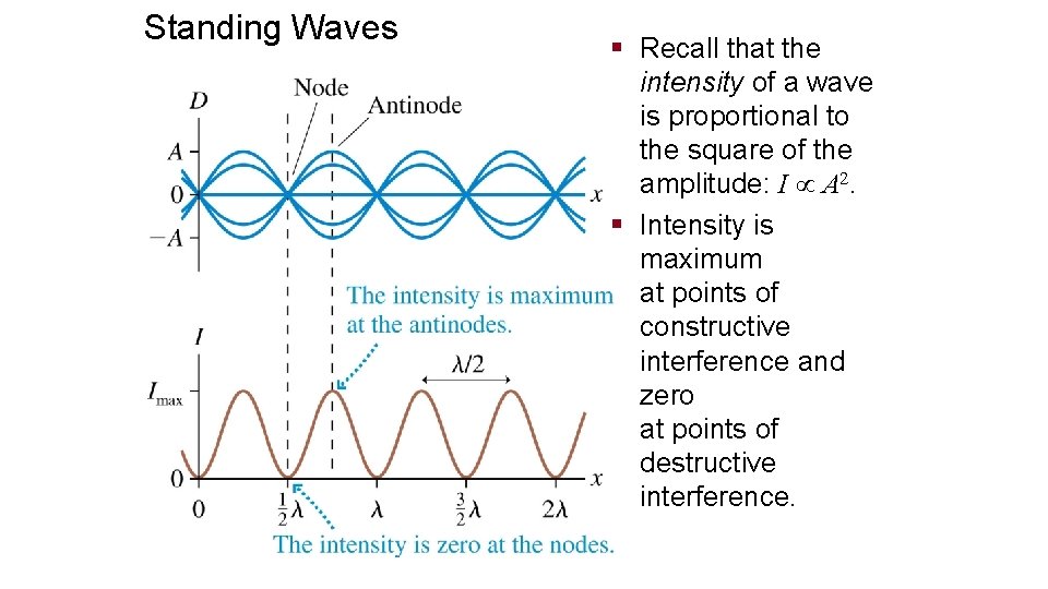Standing Waves § Recall that the intensity of a wave is proportional to the