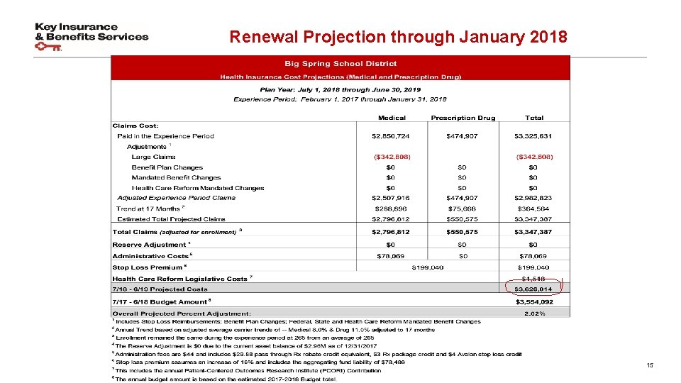 Renewal Projection through January 2018 15 