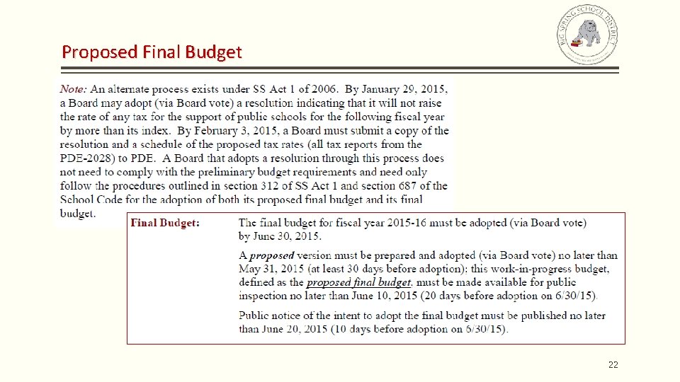 Proposed Final Budget 22 