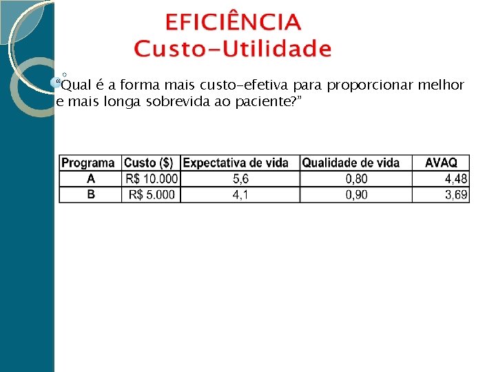 “Qual é a forma mais custo-efetiva para proporcionar melhor e mais longa sobrevida ao