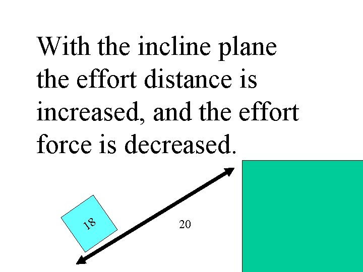With the incline plane the effort distance is increased, and the effort force is