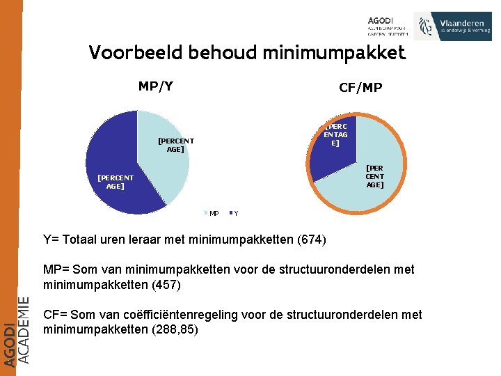 Voorbeeld behoud minimumpakket MP/Y CF/MP [PERC ENTAG E] [PERCENT AGE] [PERCENT AGE] MP Y