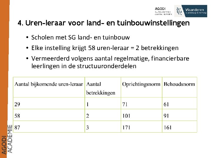 4. Uren-leraar voor land- en tuinbouwinstellingen • Scholen met SG land- en tuinbouw •