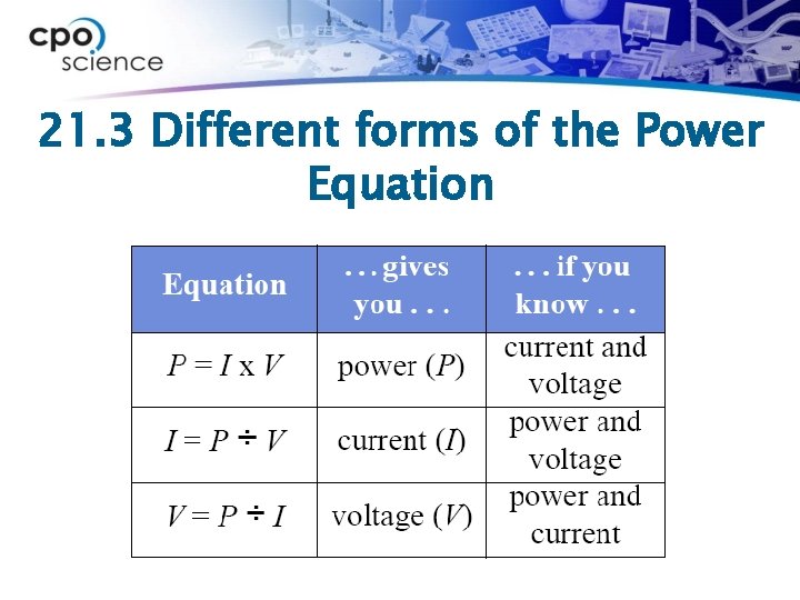21. 3 Different forms of the Power Equation 
