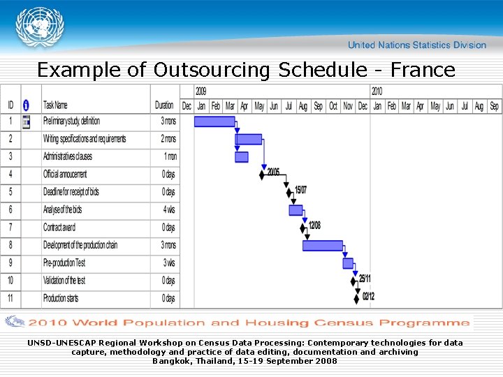 Example of Outsourcing Schedule - France UNSD-UNESCAP Regional Workshop on Census Data Processing: Contemporary