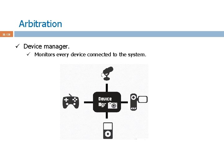 Arbitration 11 / 28 ü Device manager. ü Monitors every device connected to the