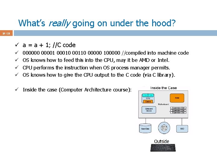 What’s really going on under the hood? 19 / 28 ü a = a
