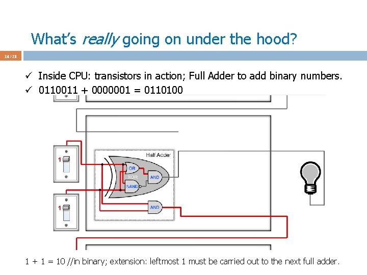 What’s really going on under the hood? 24 / 28 ü Inside CPU: transistors