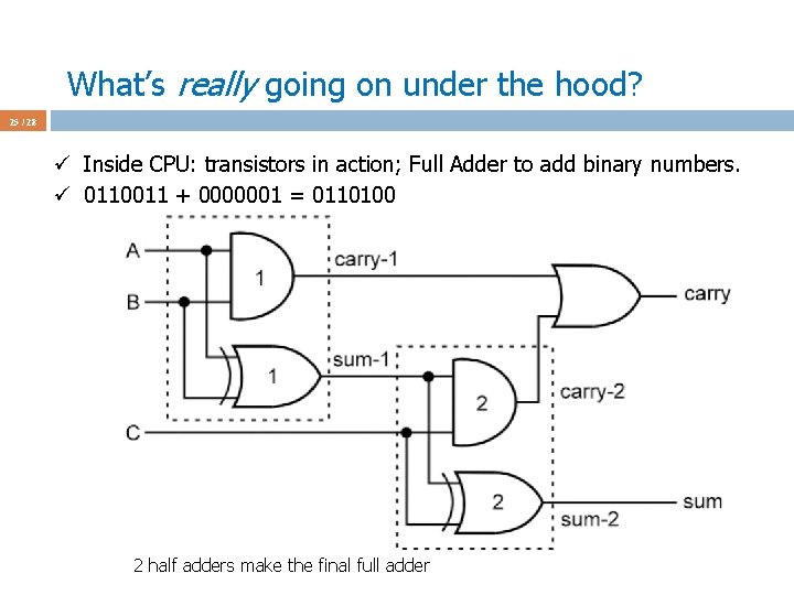 What’s really going on under the hood? 25 / 28 ü Inside CPU: transistors