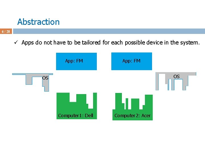 Abstraction 6 / 28 ü Apps do not have to be tailored for each