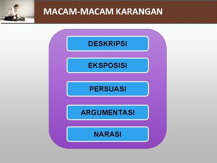 MACAM-MACAM KARANGAN DESKRIPSI EKSPOSISI PERSUASI ARGUMENTASI NARASI 