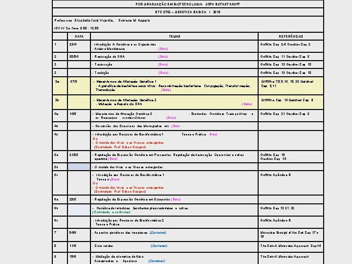 PÓS-GRADUAÇÃO EM BIOTECNOLOGIA USP/I BUTANTAN/IPT BTC 5702 – GENÉTICA BÁSICA / 2019 Professores: Elisabete