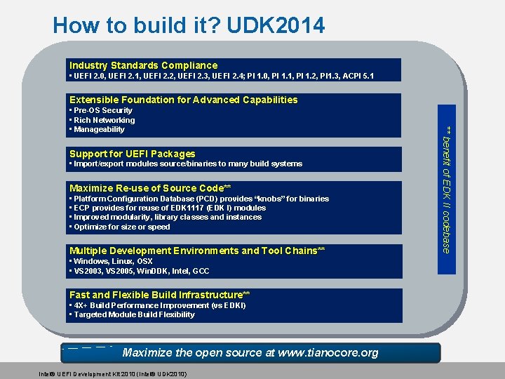 How to build it? UDK 2014 Industry Standards Compliance • UEFI 2. 0, UEFI