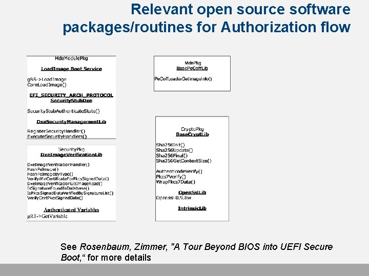 Relevant open source software packages/routines for Authorization flow See Rosenbaum, Zimmer, "A Tour Beyond