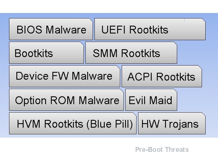 BIOS Malware Bootkits UEFI Rootkits SMM Rootkits Device FW Malware ACPI Rootkits Option ROM