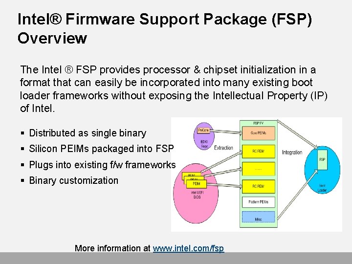 Intel® Firmware Support Package (FSP) Overview The Intel ® FSP provides processor & chipset