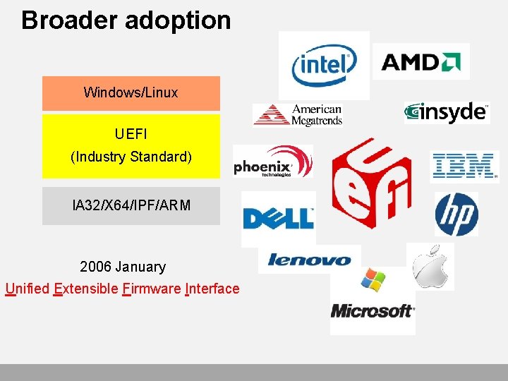 Broader adoption Windows/Linux UEFI (Industry Standard) IA 32/X 64/IPF/ARM 2006 January Unified Extensible Firmware
