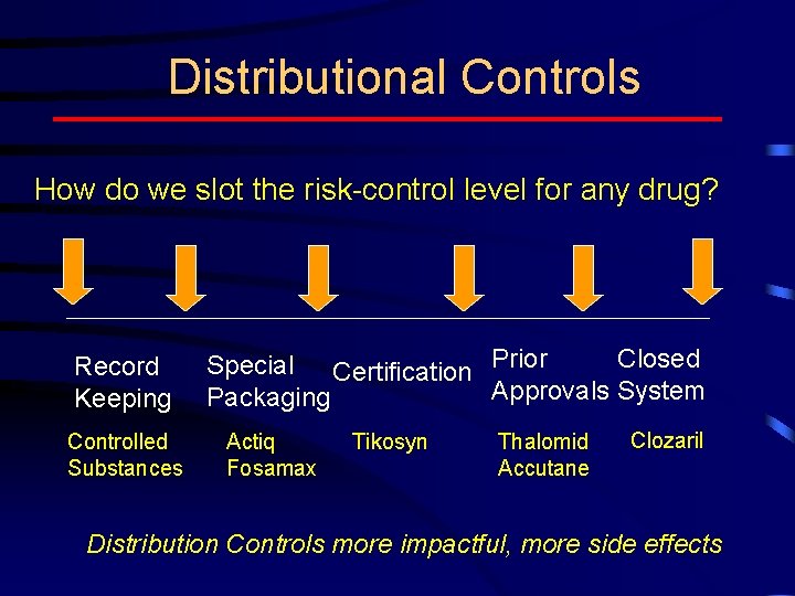Distributional Controls How do we slot the risk-control level for any drug? Record Keeping
