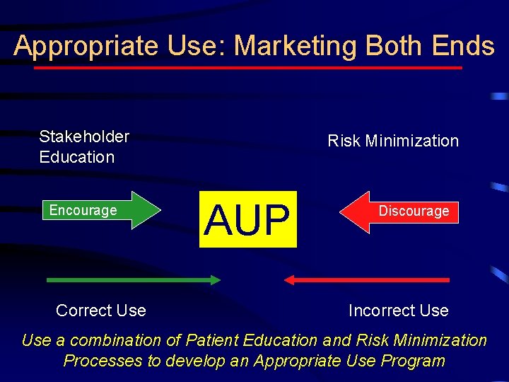 Appropriate Use: Marketing Both Ends Stakeholder Education Encourage Correct Use Risk Minimization AUP Discourage
