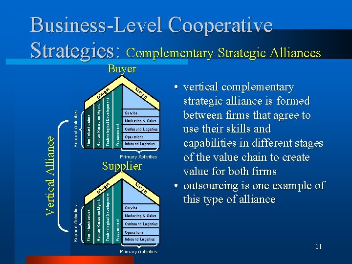 Business-Level Cooperative Strategies: Complementary Strategic Alliances Buyer M in ar g ar Marketing &