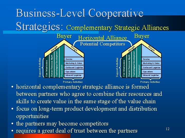 Business-Level Cooperative Strategies: Complementary Strategic Alliances Operations Inbound Logistics Primary Activities Human Resource Mgmt.