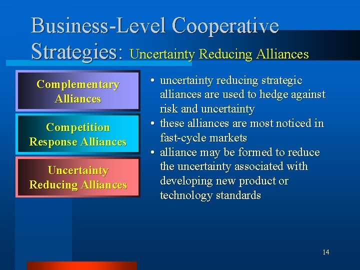 Business-Level Cooperative Strategies: Uncertainty Reducing Alliances Complementary Alliances Competition Response Alliances Uncertainty Reducing Alliances