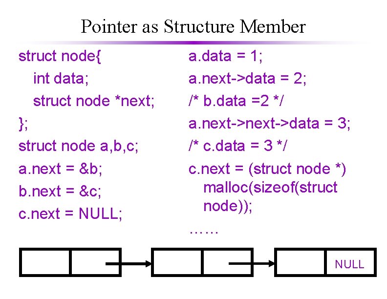 Pointer as Structure Member struct node{ int data; struct node *next; }; struct node