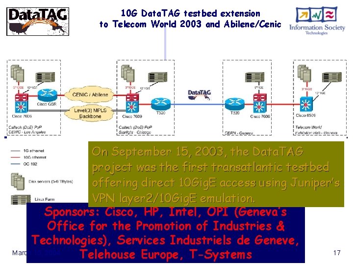 10 G Data. TAG testbed extension to Telecom World 2003 and Abilene/Cenic On September