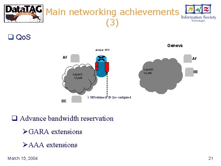 Main networking achievements (3) q Qo. S Geneva Juniper M 10 AF AF Layer