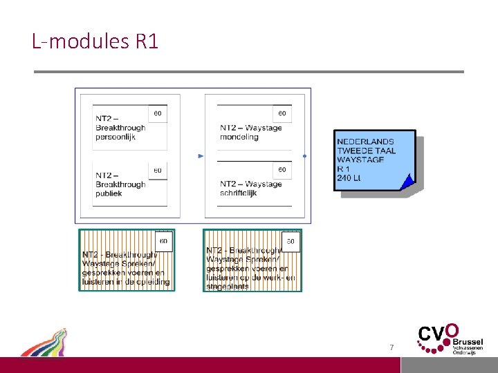 L-modules R 1 7 