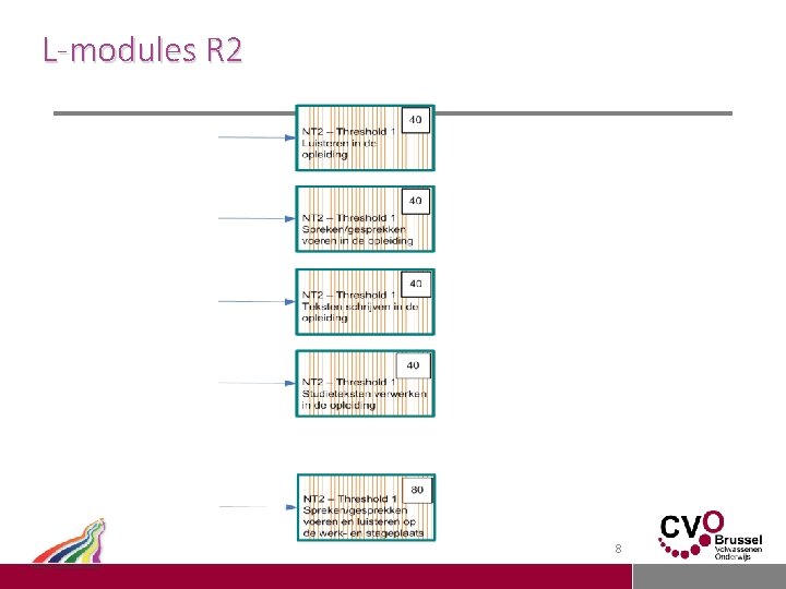 L-modules R 2 8 