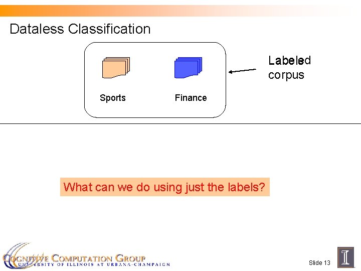 Dataless Classification Labeled Labels corpus Sports Finance What can we do using just the