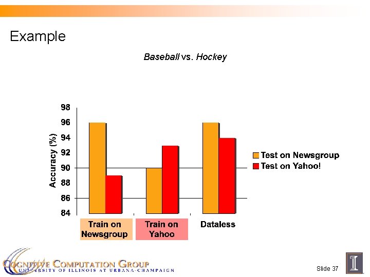 Example Baseball vs. Hockey Slide 37 