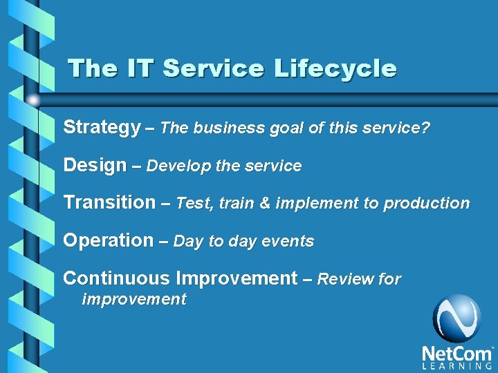 The IT Service Lifecycle Strategy – The business goal of this service? Design –