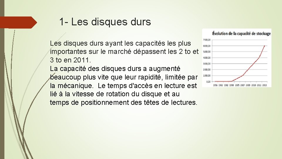 1 - Les disques durs ayant les capacités les plus importantes sur le marché