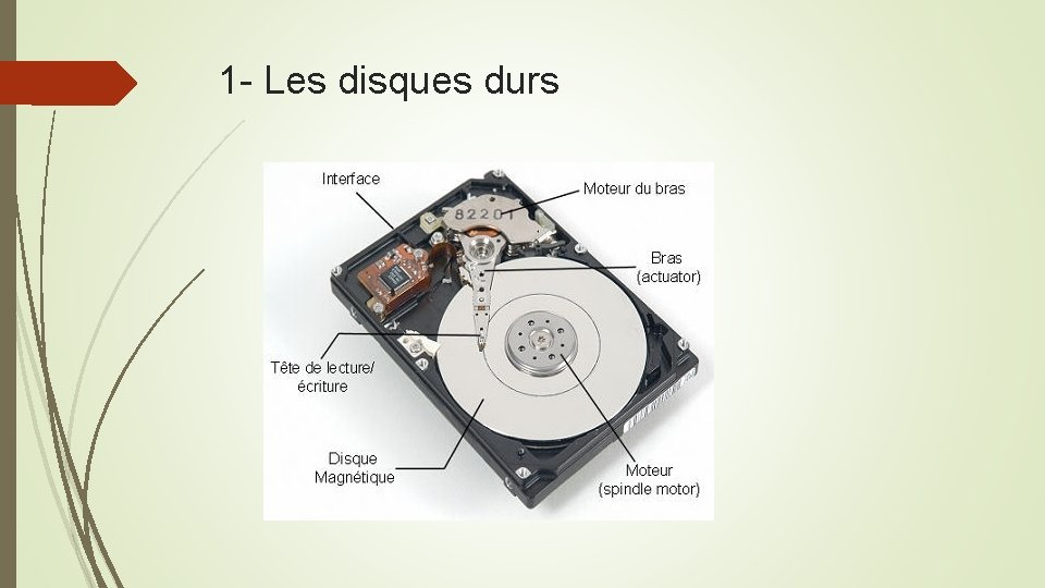 1 - Les disques durs 
