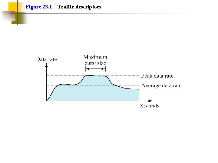 Figure 23. 1 Traffic descriptors 