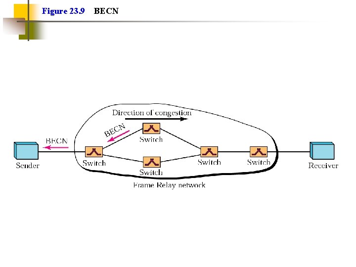 Figure 23. 9 BECN 