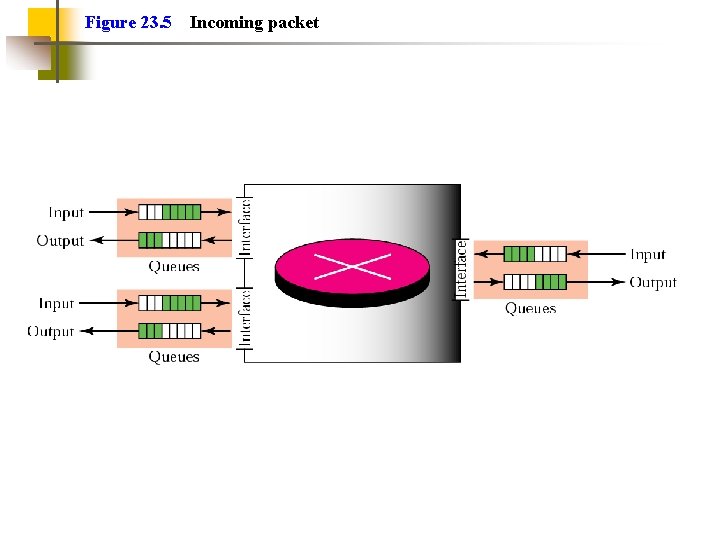 Figure 23. 5 Incoming packet 