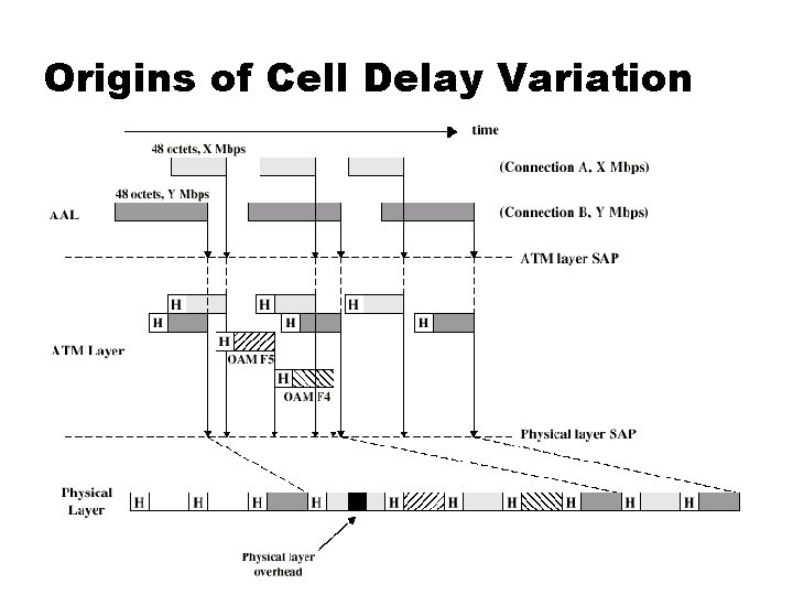 Origins of Cell Delay Variation 