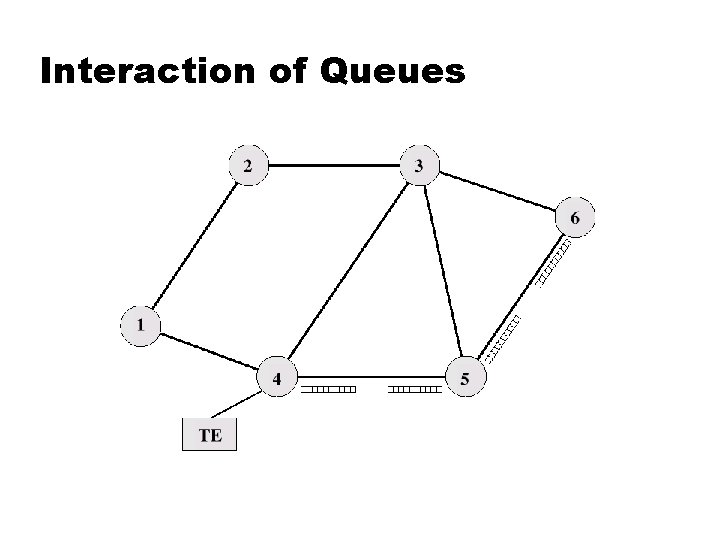 Interaction of Queues 