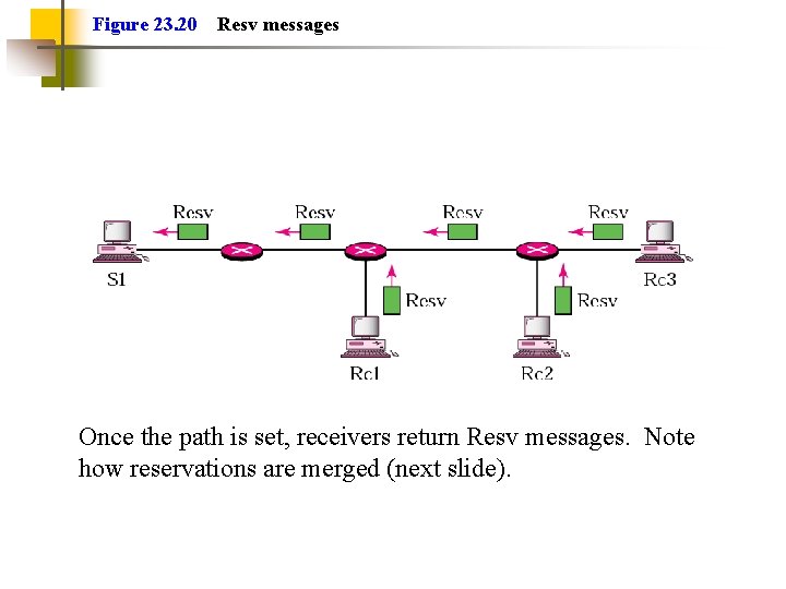 Figure 23. 20 Resv messages Once the path is set, receivers return Resv messages.