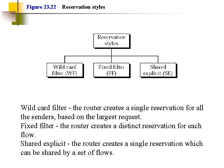 Figure 23. 22 Reservation styles Wild card filter - the router creates a single