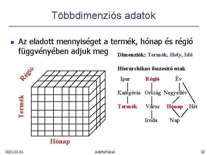 Többdimenziós adatok Az eladott mennyiséget a termék, hónap és régió függvényében adjuk meg Dimenziók: